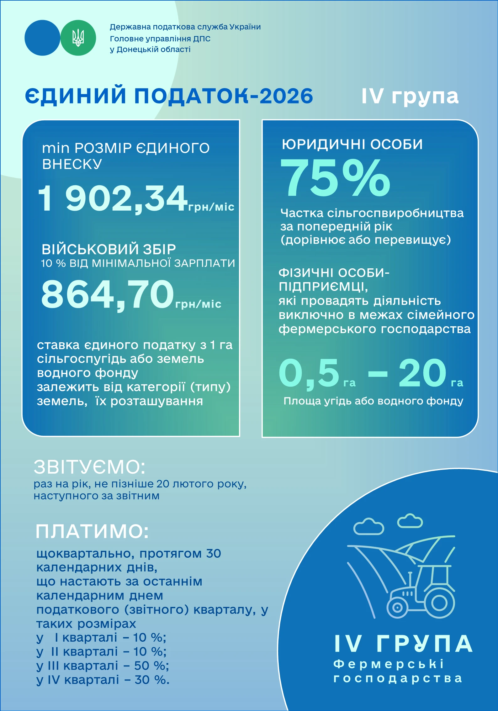 основне зображення для ФОП 4 групи у 2026 році: скільки платити податків та звітність