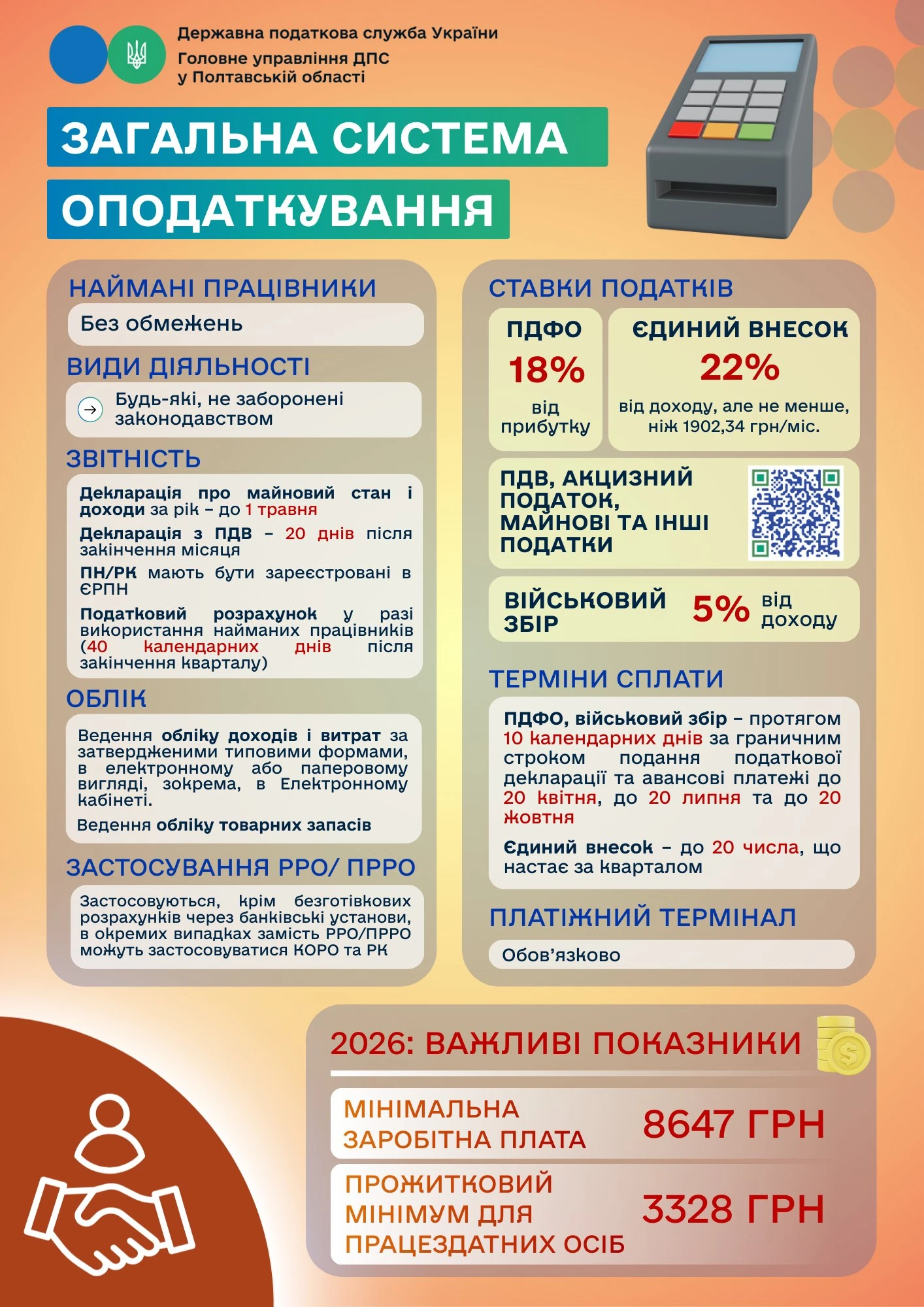 основне зображення для ФОП на загальній системі у 2026 році: ставки, обмеження та правила звітності