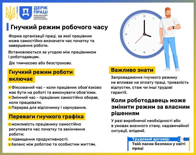 основне зображення для Гнучкий графік роботи у 2026 році: права працівників та обов’язки роботодавця