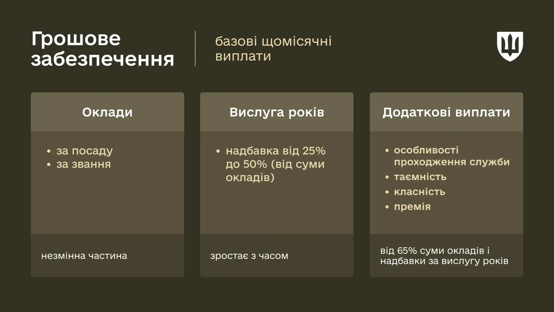 основне зображення для Грошове забезпечення військовослужбовців-2026: Міноборони пояснило структуру виплат