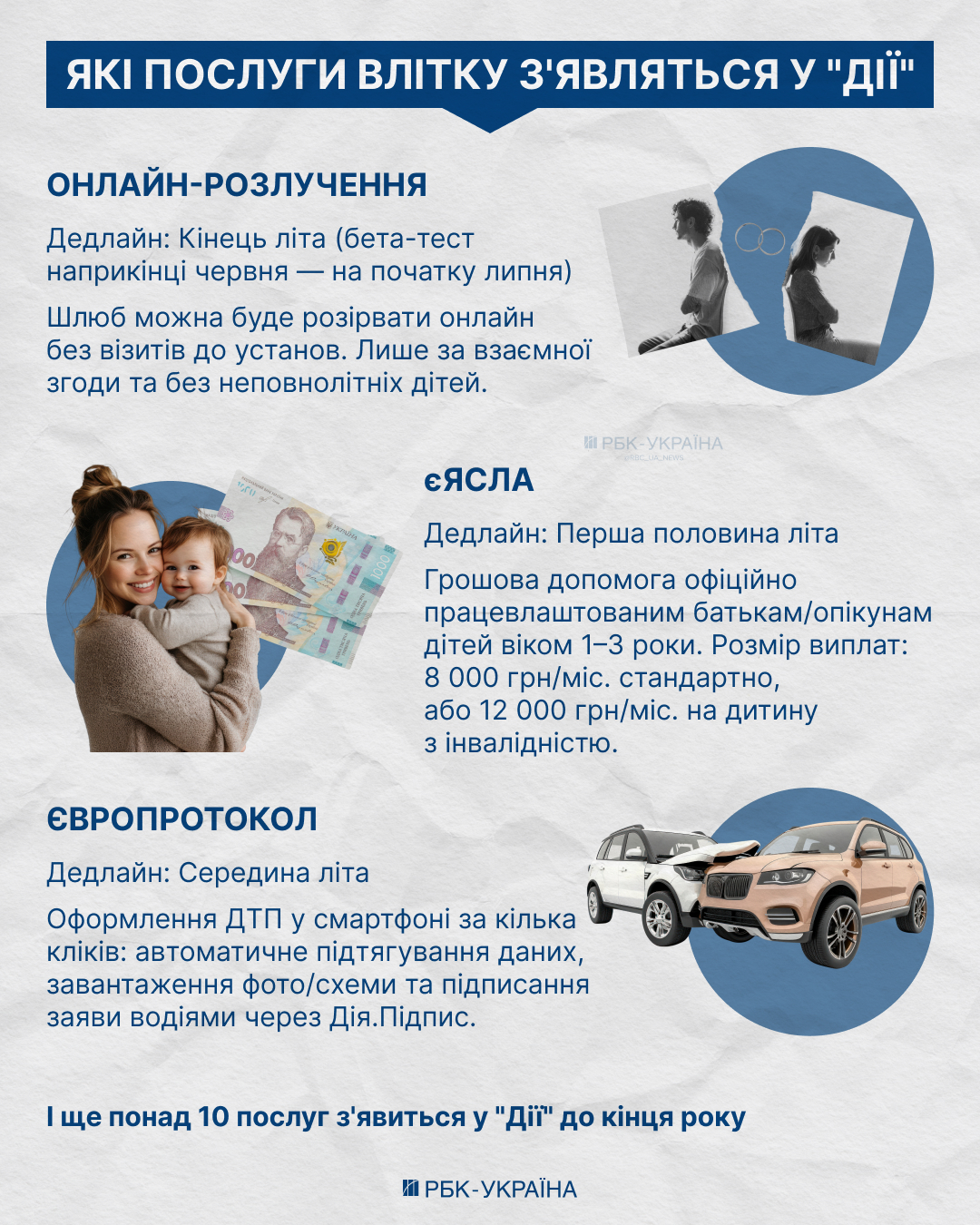 основне зображення для єЯсла, онлайн-розлучення та європротокол: нові сервіси в «Дії» вже влітку