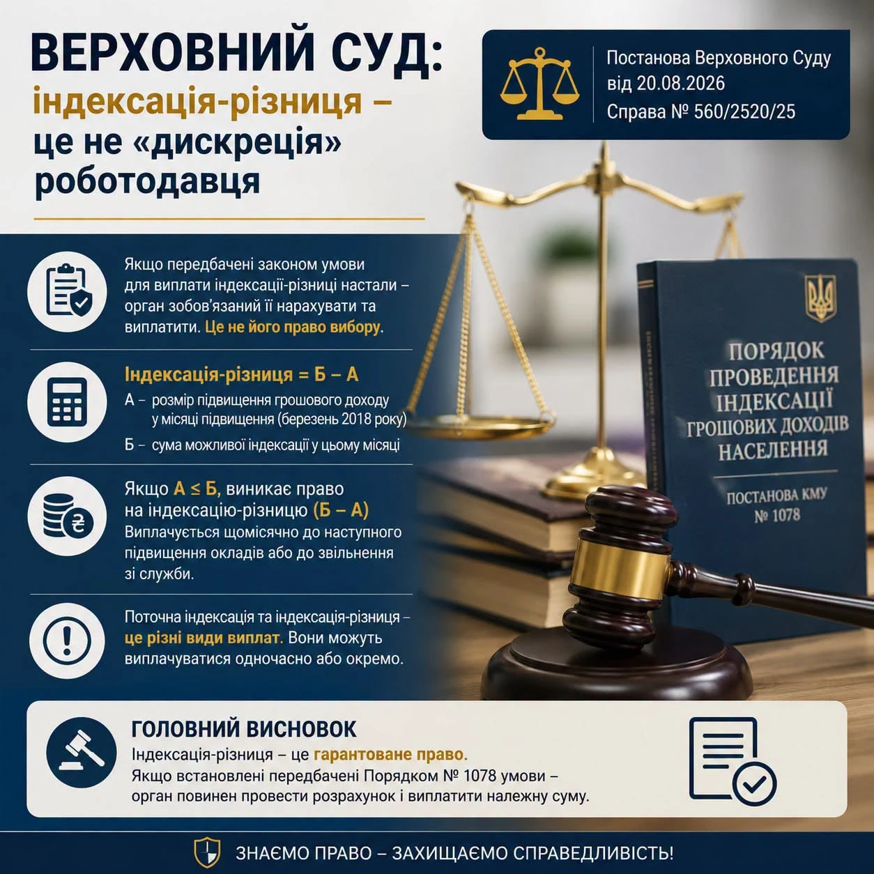 основне зображення для Індексація-різниця не є дискреційною виплатою: позиція Верховного Суду