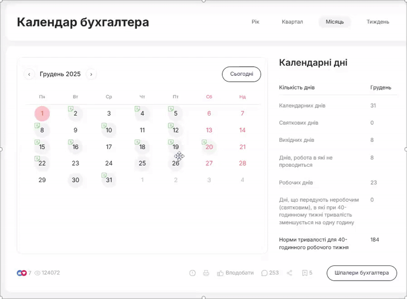 основне зображення для Календар бухгалтера на грудень 2025