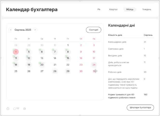 основне зображення для Календар бухгалтера на серпень 2025