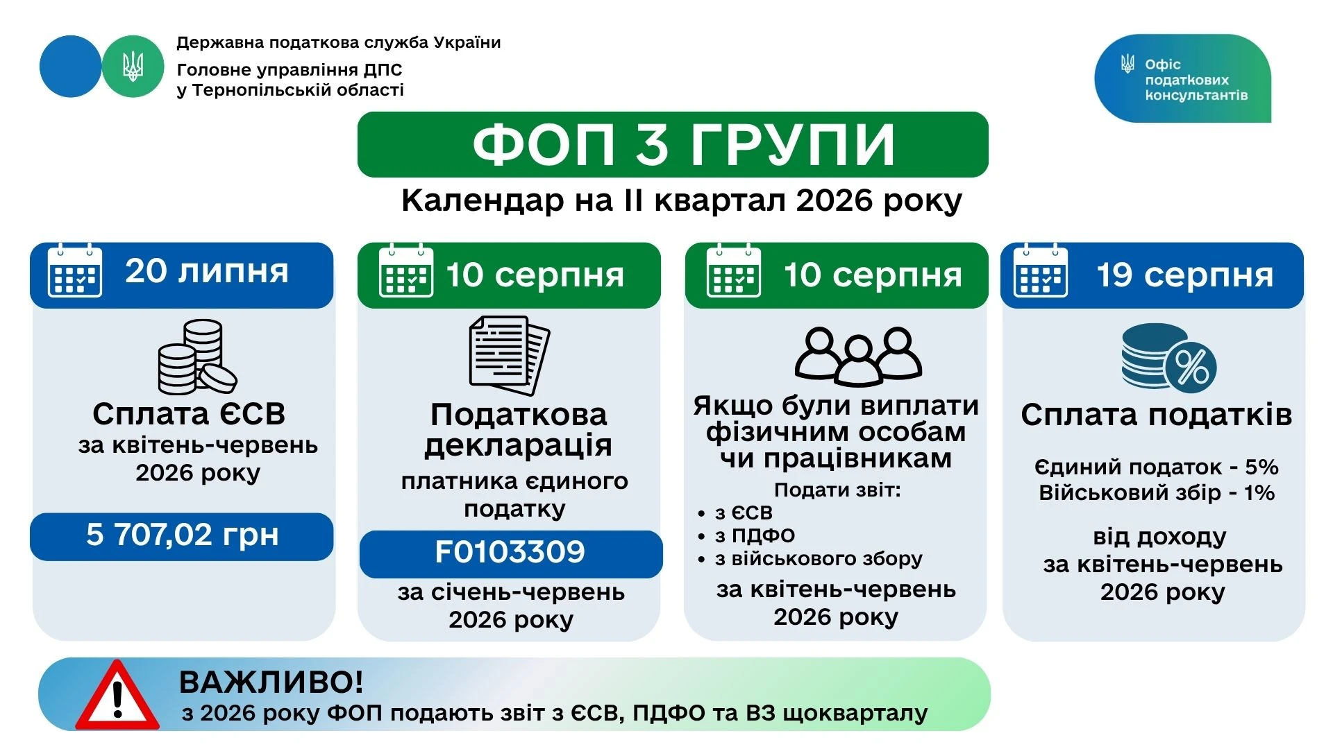 основне зображення для ІІ квартал 2026: календар звітності та сплати податків для ФОП 3 групи