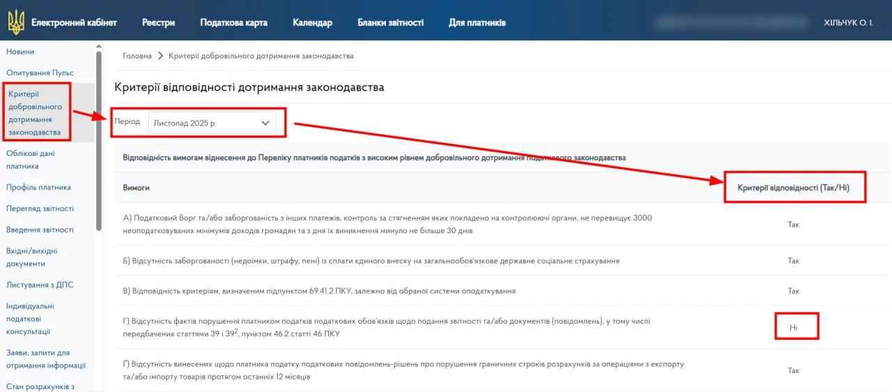 основне зображення для Клуб білого бізнесу у 2026-му: як використати 4 квартал 2025 року для підготовки