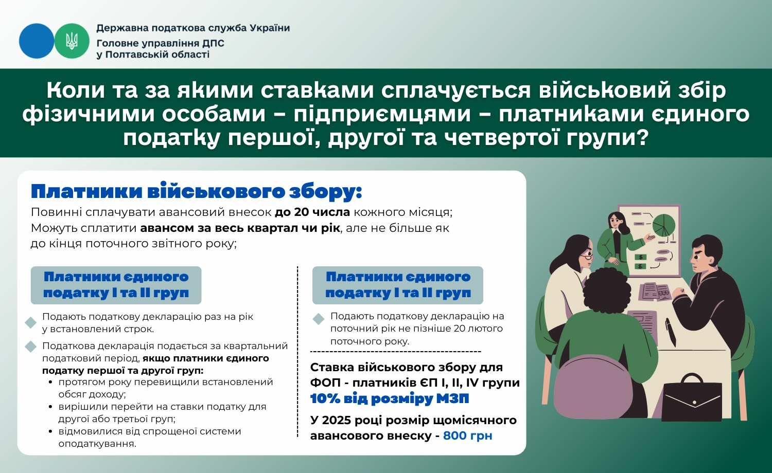 основне зображення для Коли та за якими ставками сплачується ВЗ ФОП на ЄП 1, 2 та 4 груп