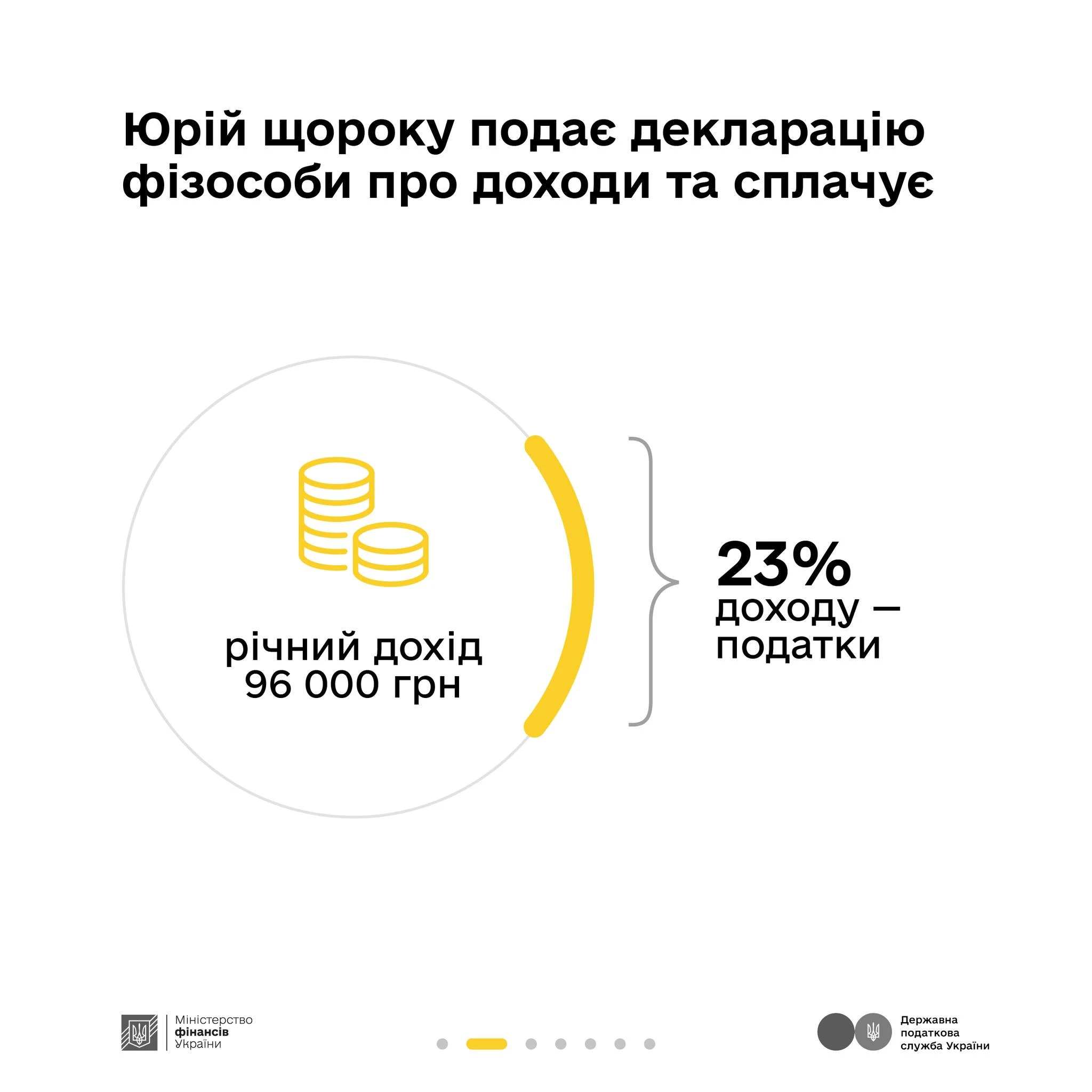 основне зображення для Купівля – продаж крипти: як декларувати та які податки сплачувати