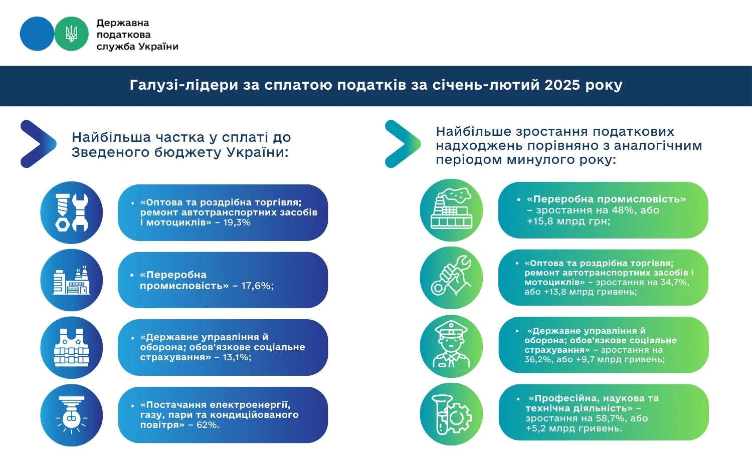 основне зображення для Лідери в сплаті податків в січні – лютому 2025 року