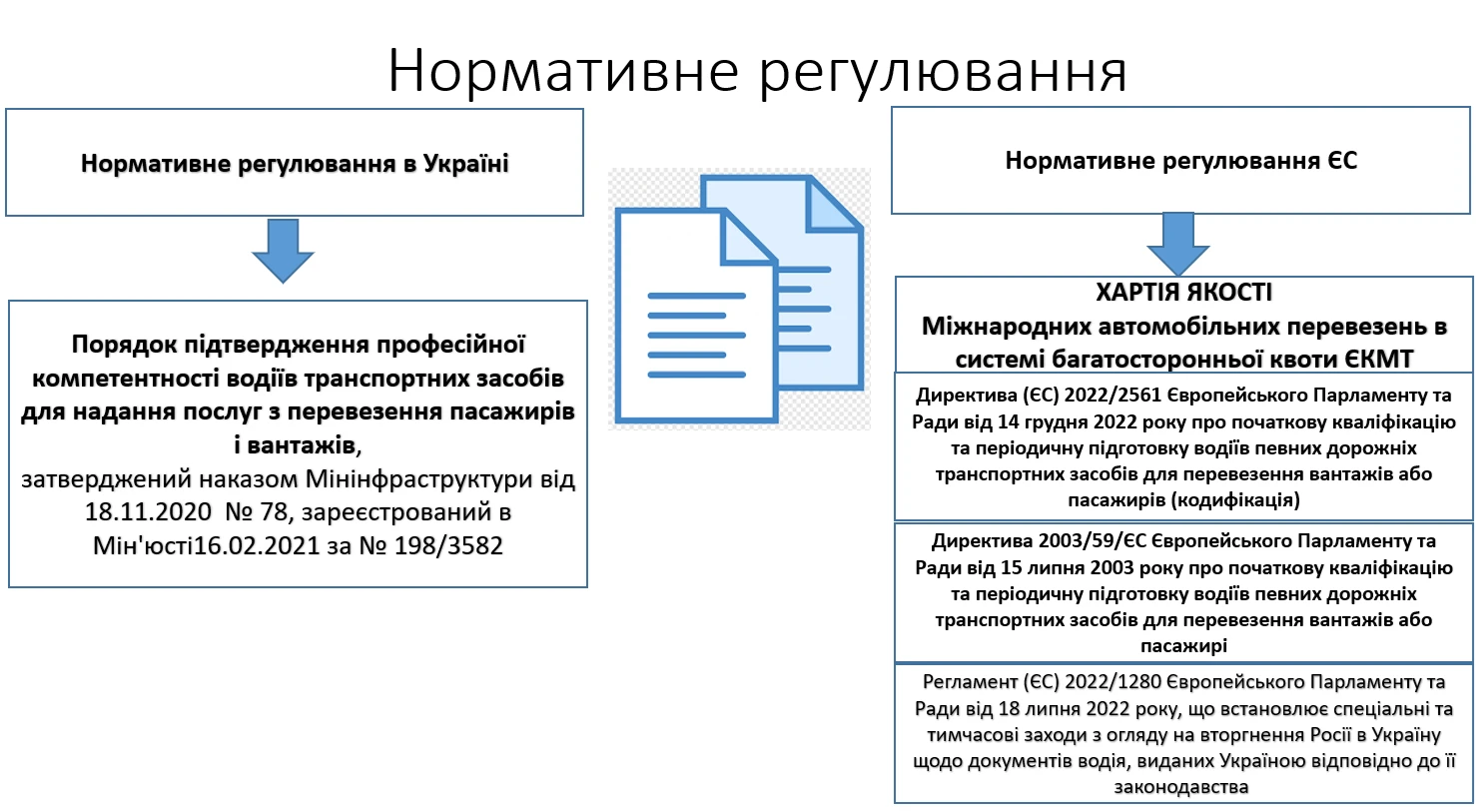 основне зображення для До 20 серпня перевізники повинні підтвердити компетентність водіїв