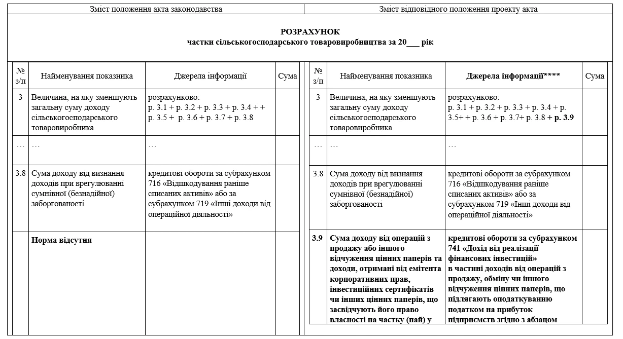 основне зображення для Розрахунок частки сільськогосподарського товаровиробництва буде оновлено: проєкт Мінекономіки