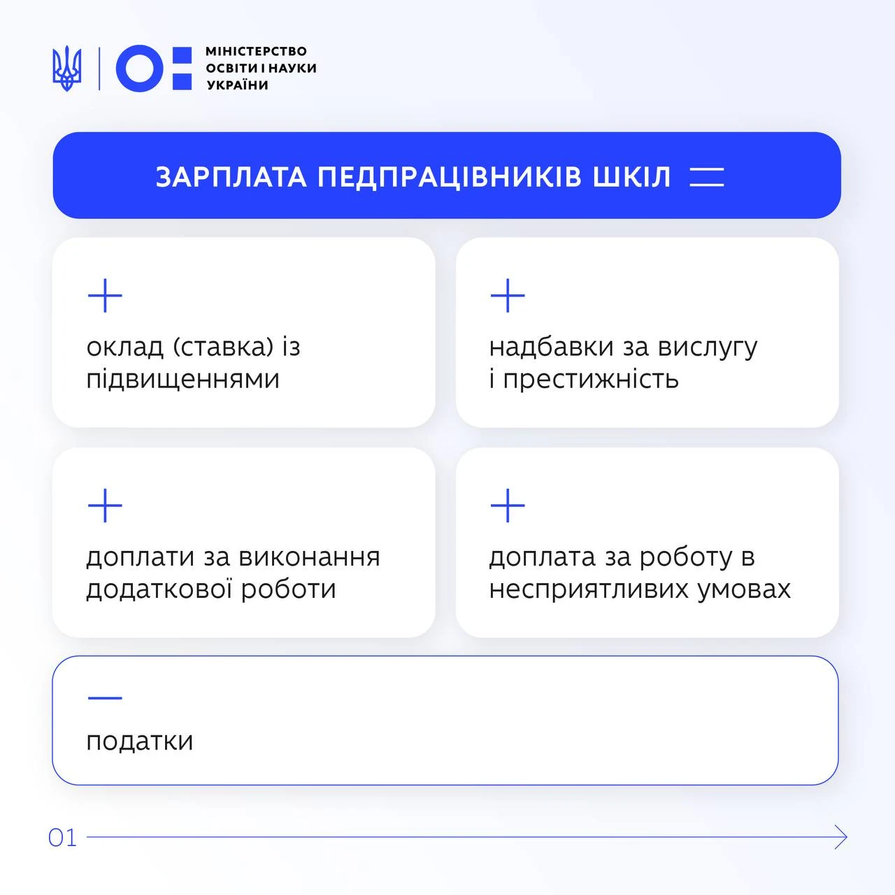 основне зображення для Із чого складається зарплата вчителя у 2026 році: оклад, надбавки та доплати