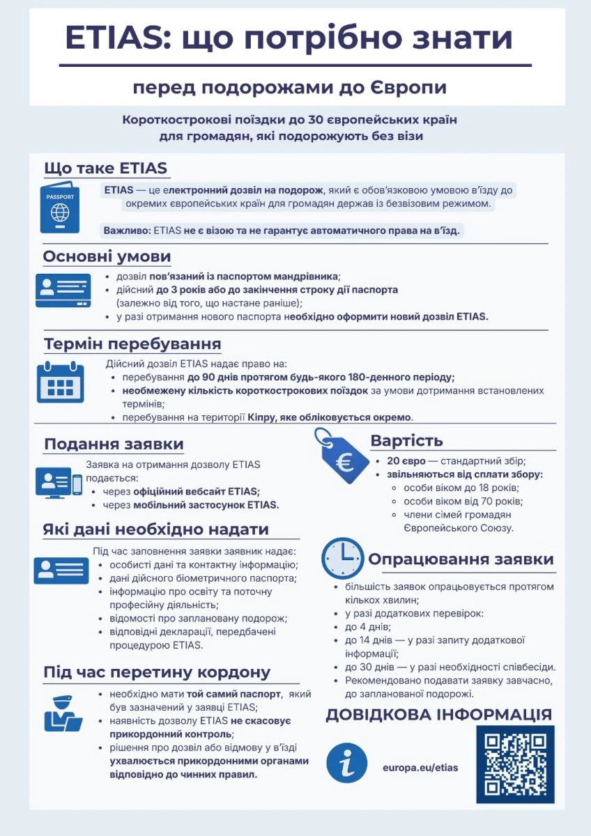 основне зображення для Нові правила в’їзду до Шенгену: 20 євро за дозвіл та онлайн-заявка