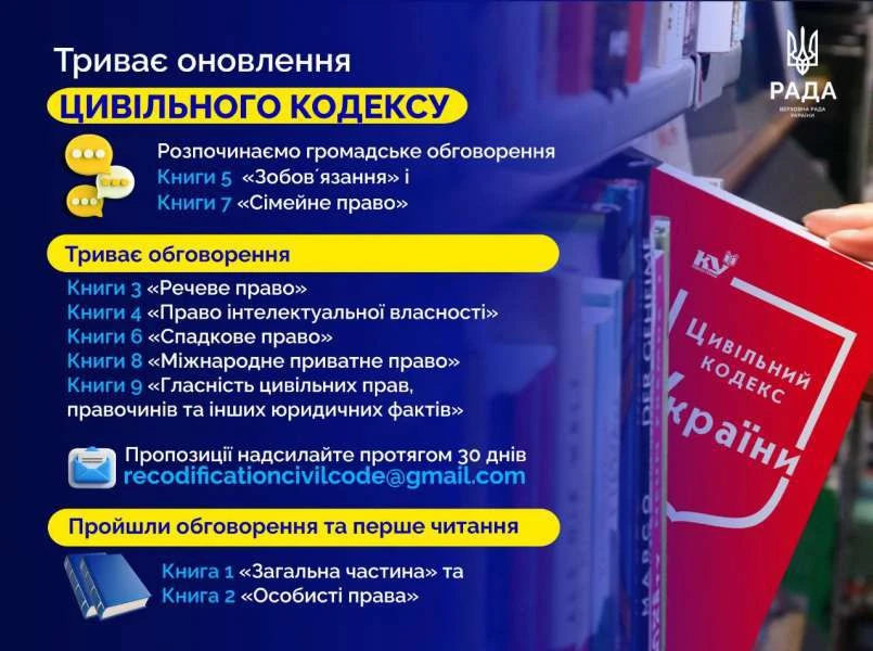 основне зображення для Масштабне оновлення Цивільного кодексу: триває обговорення всіх Книг