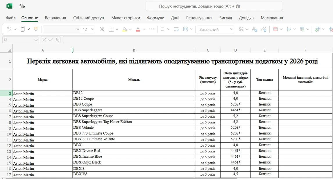 основне зображення для Перелік автомобілів, які підлягають транспортному податку у 2026 році: повний список