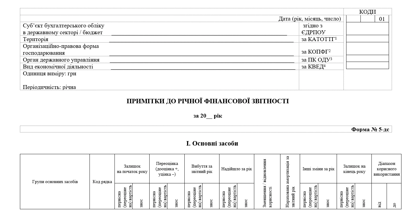 основне зображення для Мінфін оновлює типову форму фінансової звітності «Примітки до річної фінансової звітності» (№5-дс)