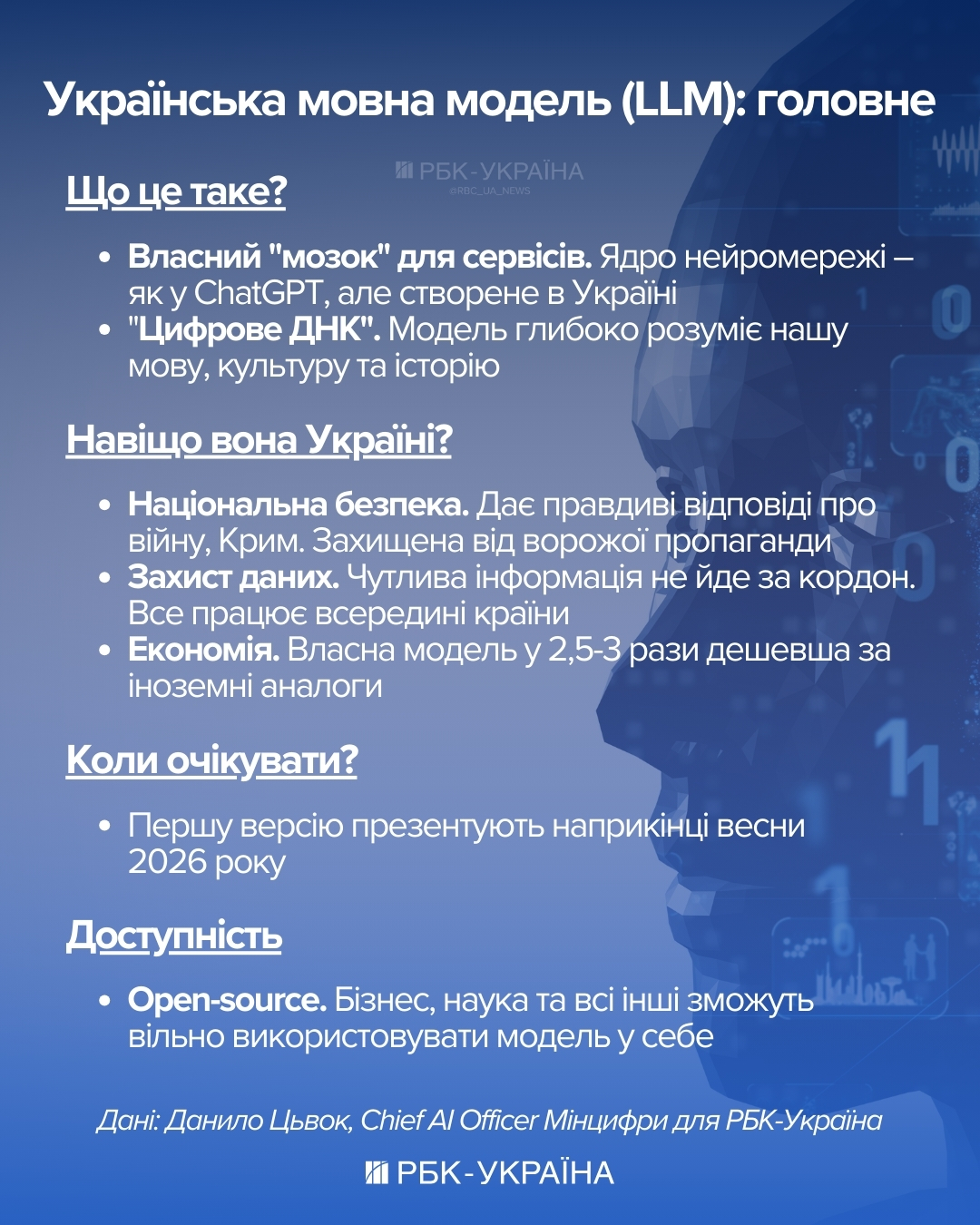 основне зображення для Мінцифри: ШІ допомагає автоматизувати державні послуги, але не замінює людей