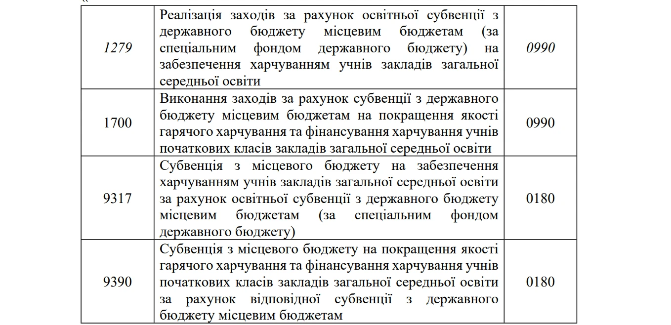 основне зображення для Зміни у класифікації видатків та кредитування місцевого бюджету