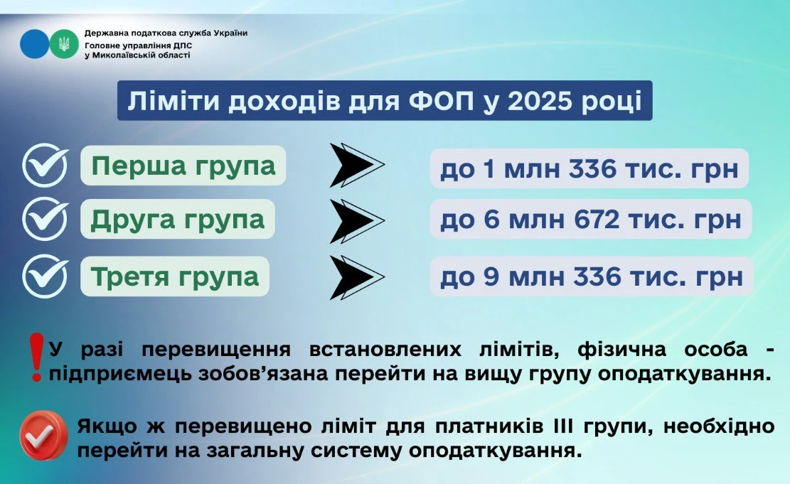 основне зображення для Мобілізований ФОП перевищив ліміт доходу: що робити