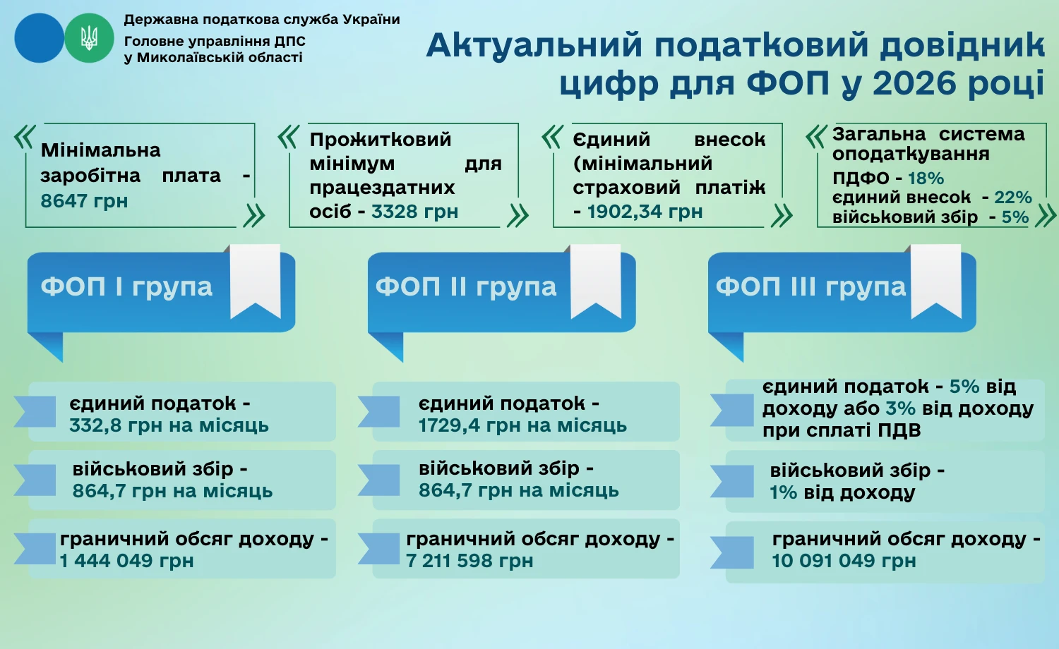 основне зображення для Мобілізований ФОП перевищив ліміт доходу: що робити