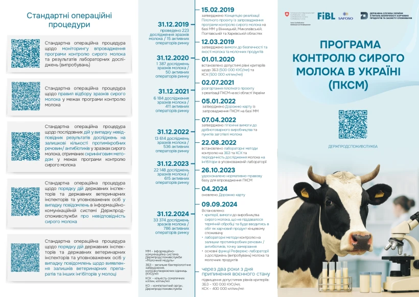 основне зображення для «Молочний модуль» оновлено відповідно до дорожньої карти 2024–2026