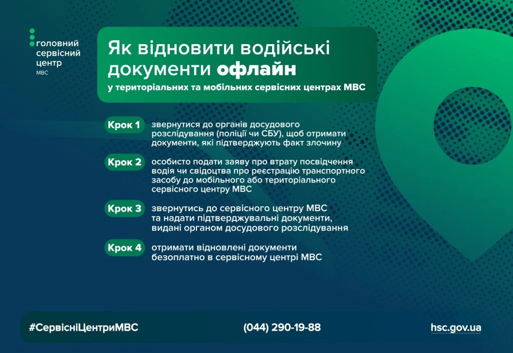 основне зображення для МВС пояснило, як відновити водійські документи після російських атак