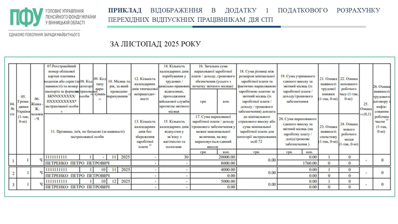 основне зображення для Нарахування ЄСВ та відображення в додатку 1 перехідних відпускних працівникам Дія Сіті
