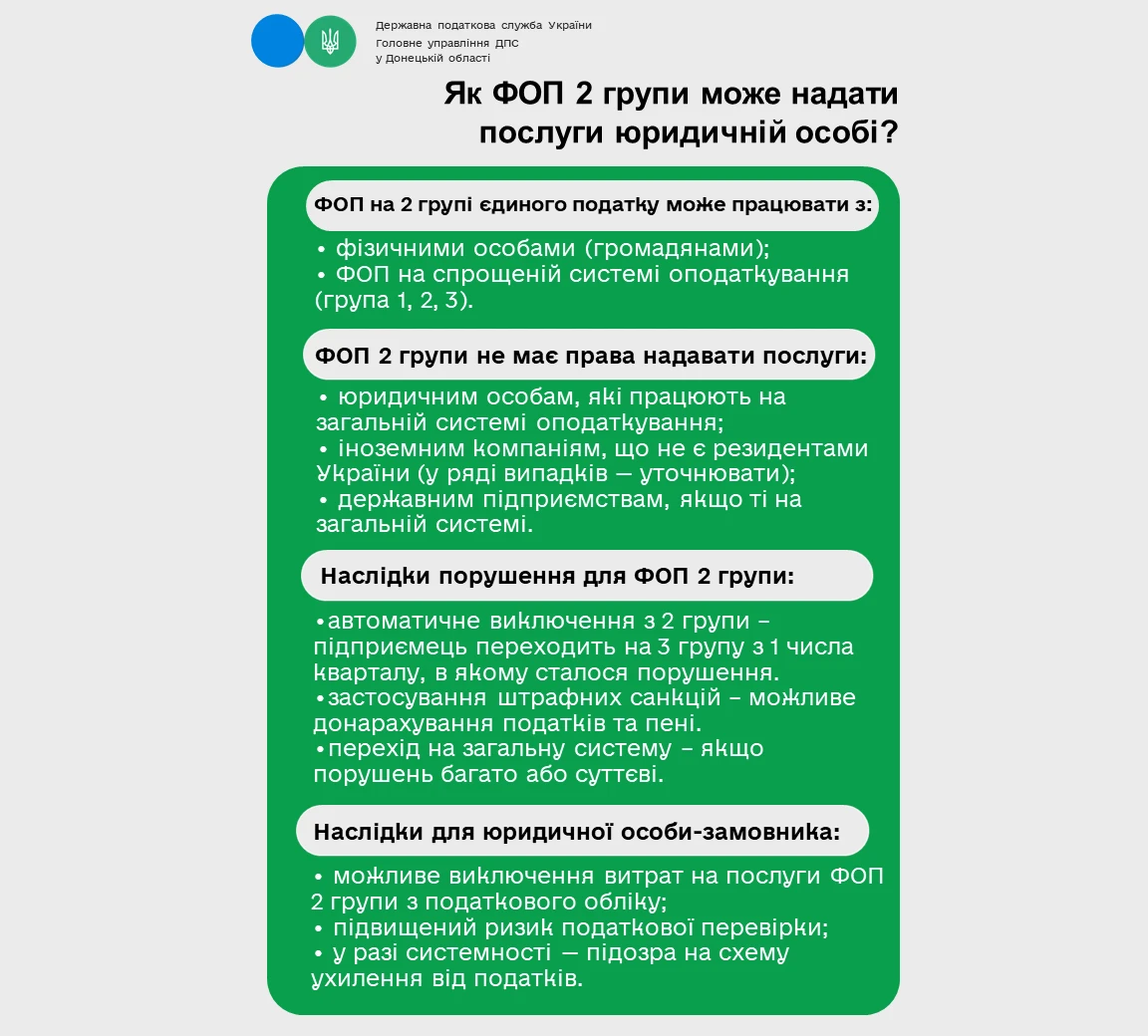 основне зображення для Наслідки для юрособи у випадку співпраці з ФОП 2 групи