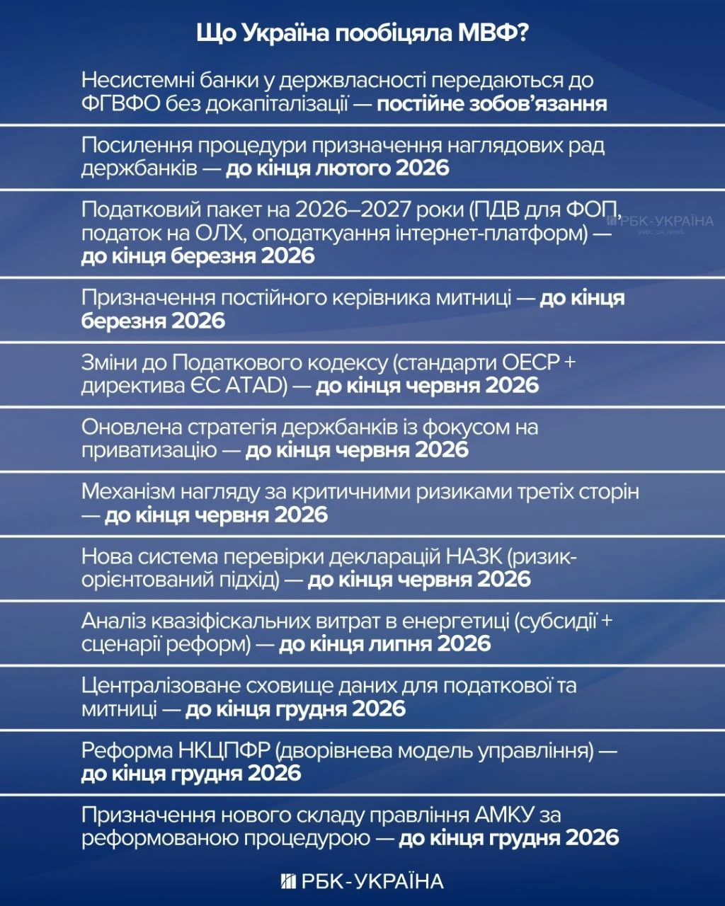 основне зображення для Нова програма МВФ: податкові зміни та реформи вже у планах