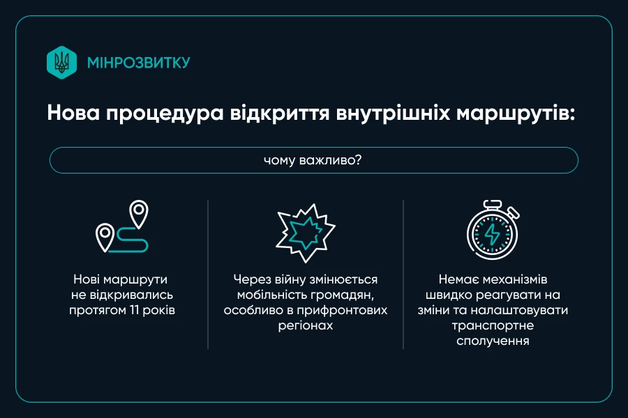 основне зображення для Нова процедура відкриття внутрішніх маршрутів: схвалено спрощений цифровий механізм