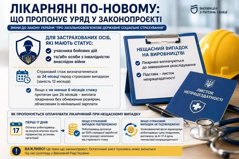 основне зображення для Нові правила розрахунку лікарняних: законопроєкт від Уряду