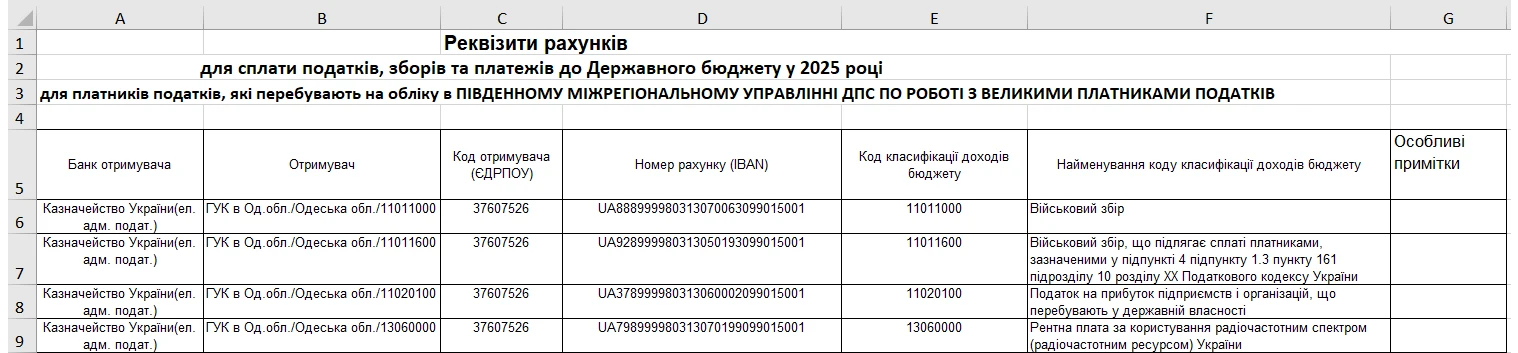 основне зображення для Нові рахунки для сплати податків (новина оновлюється)