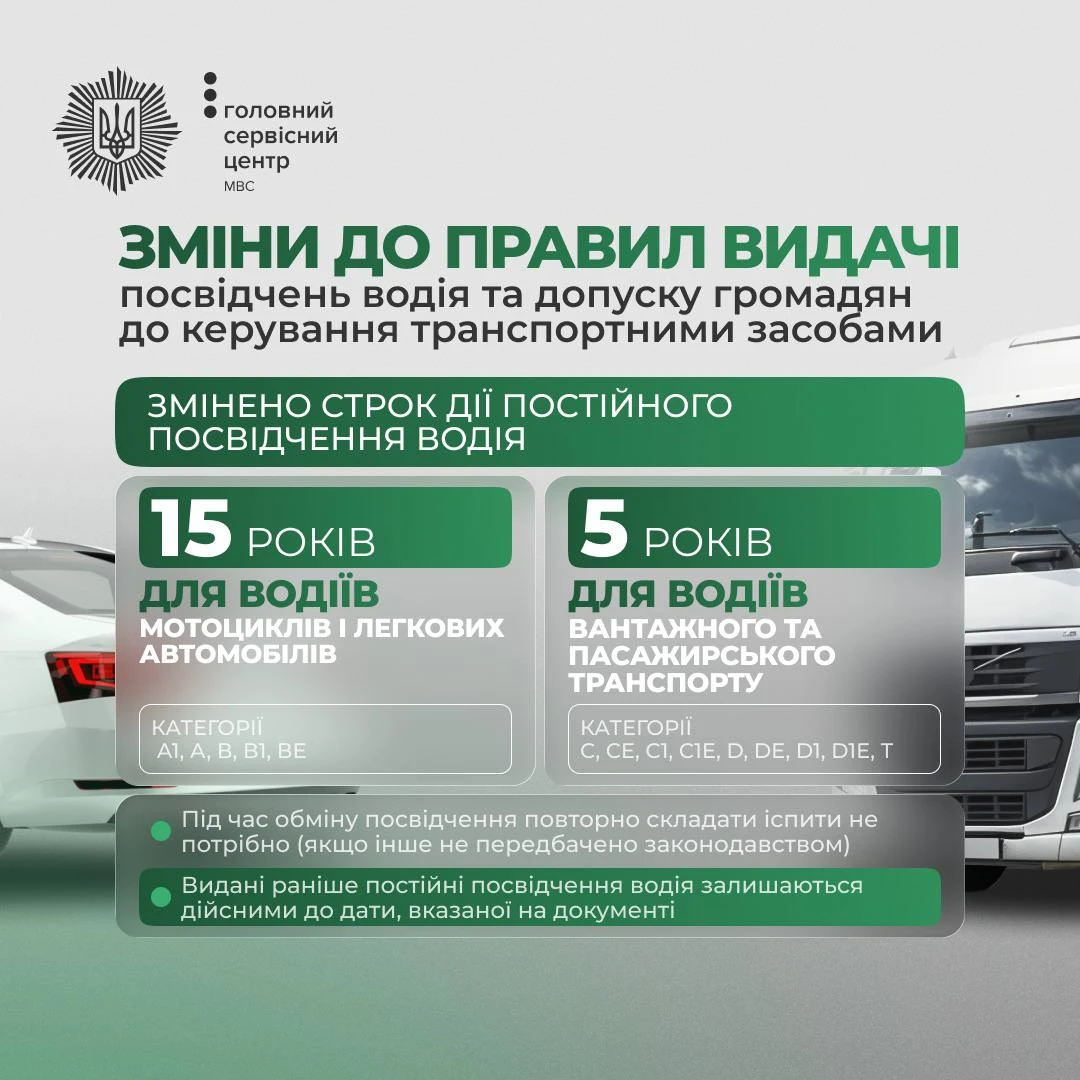 основне зображення для Нові строки дії водійських посвідчень: 15 або 5 років залежно від категорії