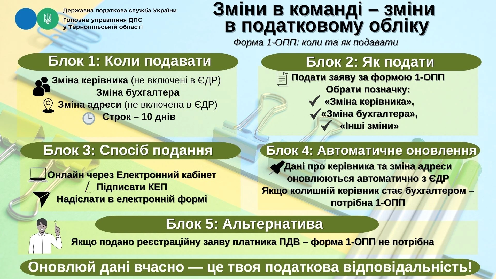 основне зображення для Новий керівник чи бухгалтер? Подаємо ф. №1-ОПП