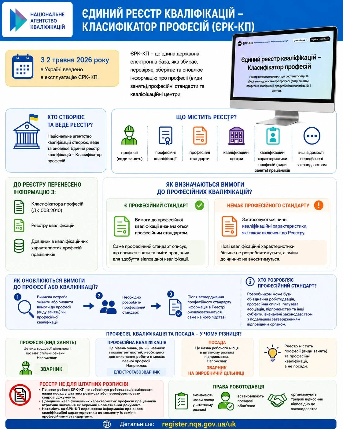 основне зображення для Новий реєстр професій і кваліфікацій: що важливо знати роботодавцям і HR-фахівцям