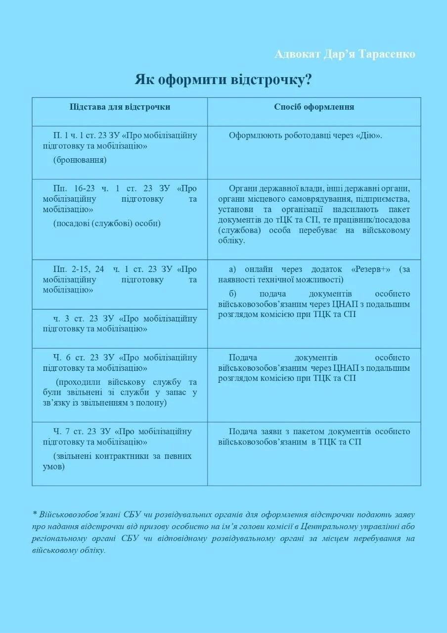 основне зображення для Як оформити відстрочку від мобілізації у 2026 році: 5 основних способів
