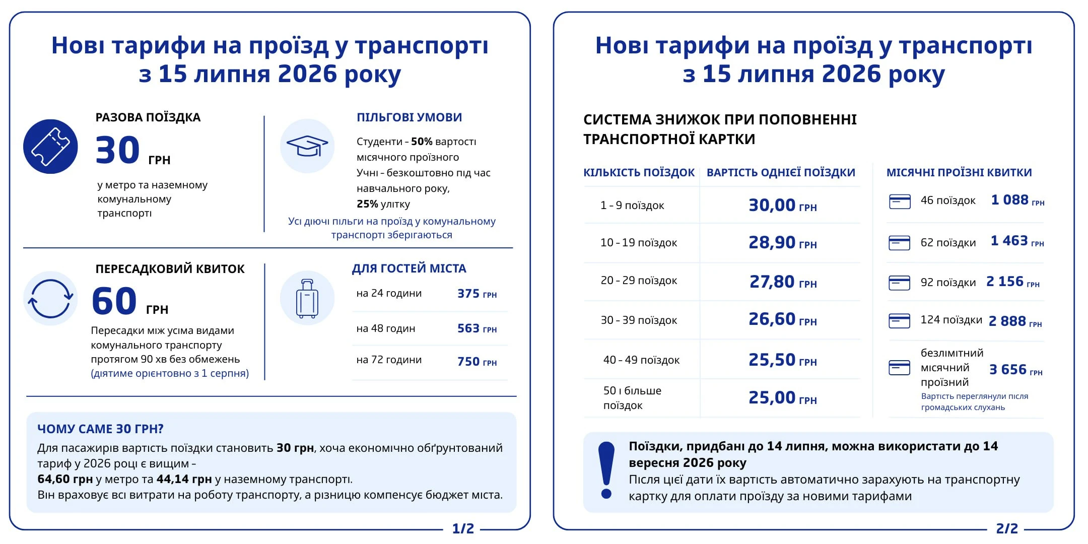 основне зображення для З 15 липня проїзд у Києві по 30 грн: як заощадити на транспорті