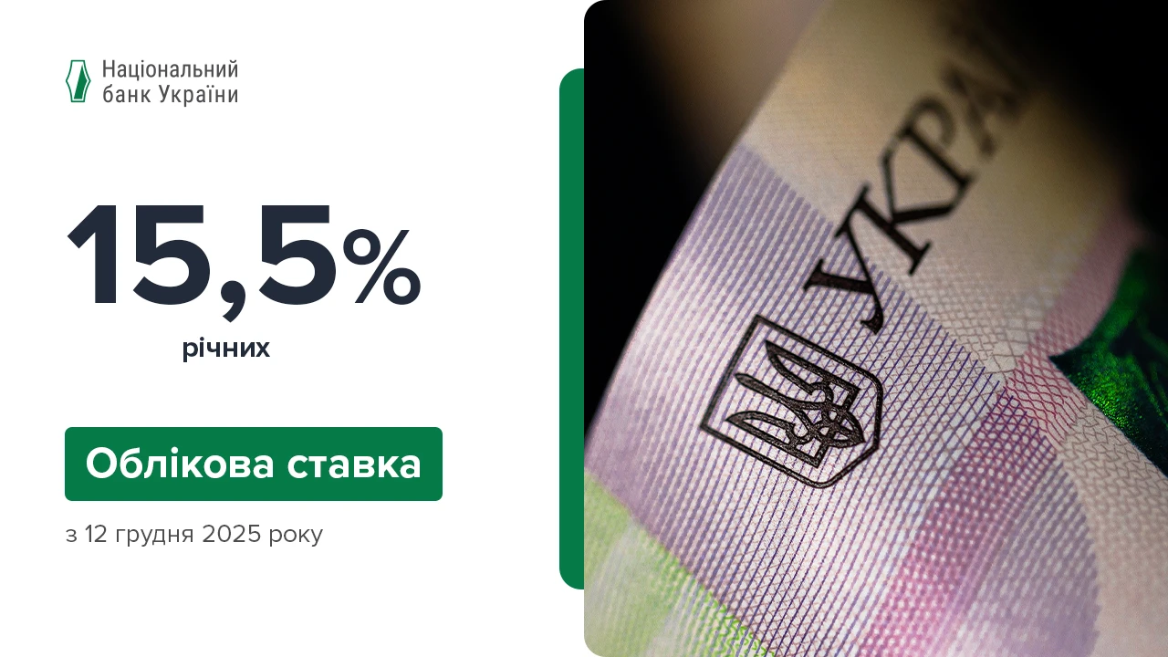 основне зображення для Облікову ставку збережено на рівні 15,5%: НБУ
