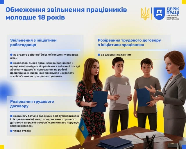 основне зображення для Обмеження звільнення працівників молодше 18 років: листівка