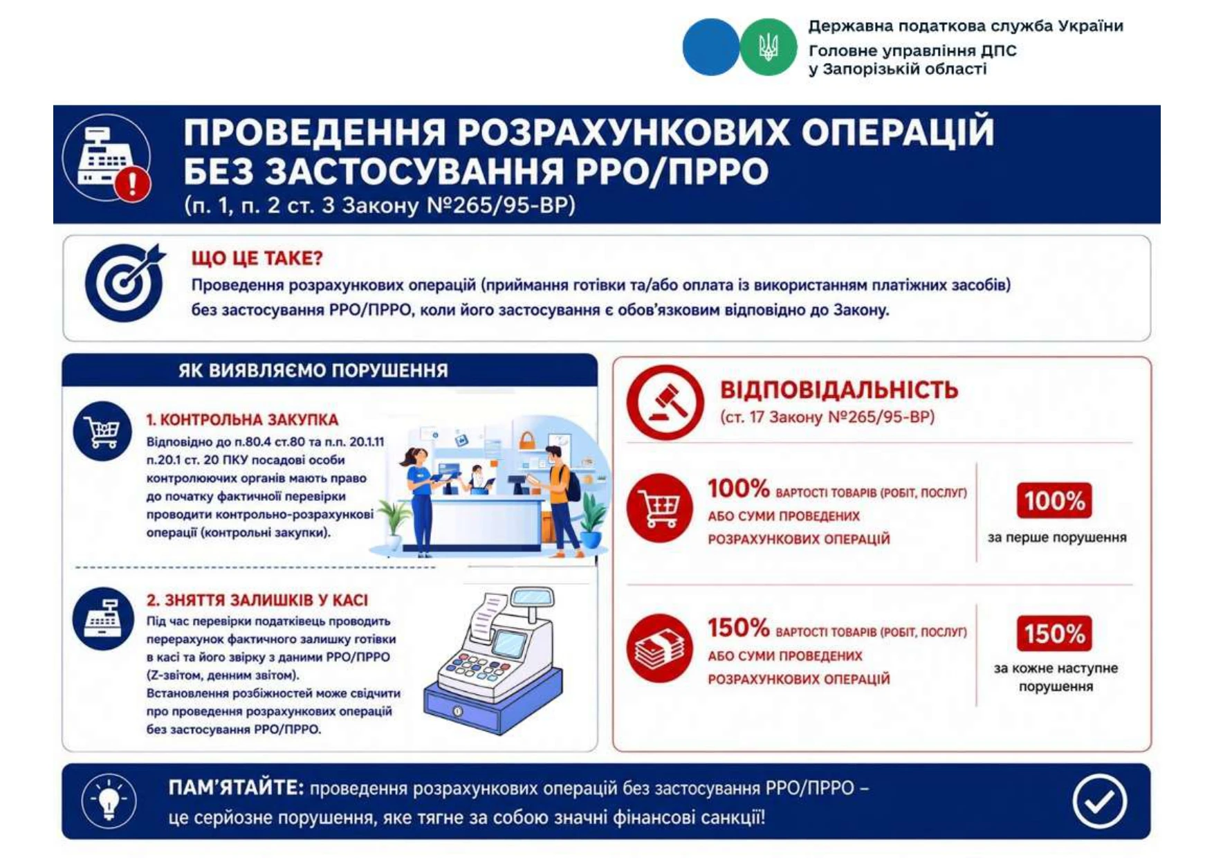 основне зображення для Фактичні перевірки ДПС у 2026 році: за які порушення бізнесу загрожують найбільші штрафи
