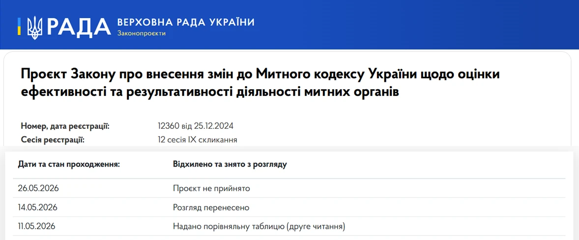 основне зображення для Оподаткування всіх посилок з-за кордону: законопроєкт знято з розгляду