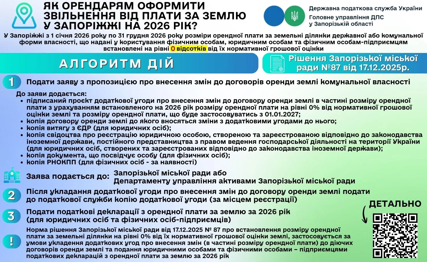 основне зображення для Орендна плата за землю у Запоріжжі: 0% НГО на весь 2026 рік