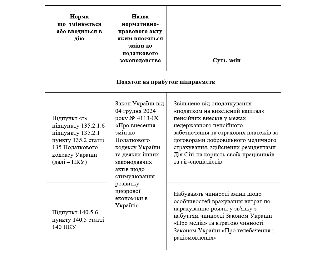 основне зображення для Основні новації податкового законодавства з 1 січня 2025 року