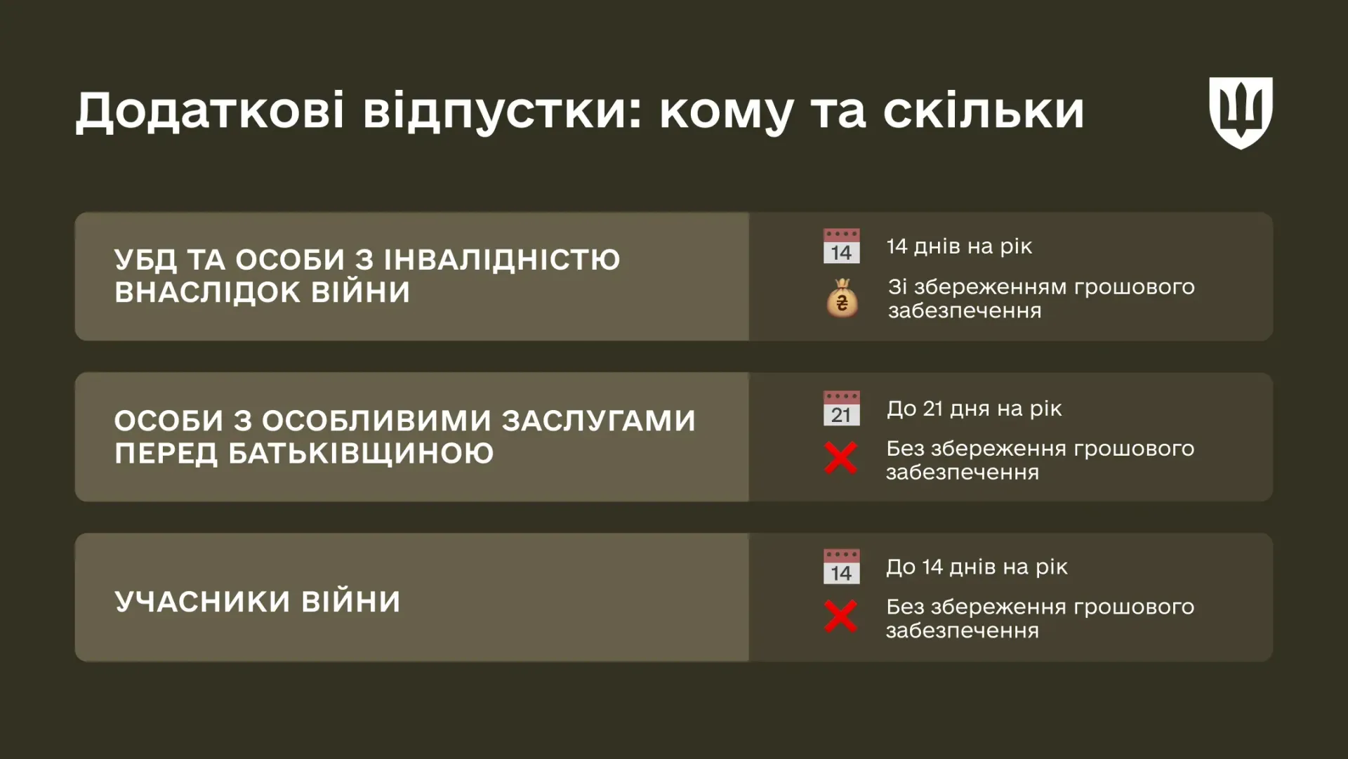 основне зображення для Особливості додаткових відпусток для військовослужбовців