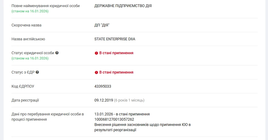 основне зображення для ДП «Дія» в стані припинення: що це означає та що з реєстрами