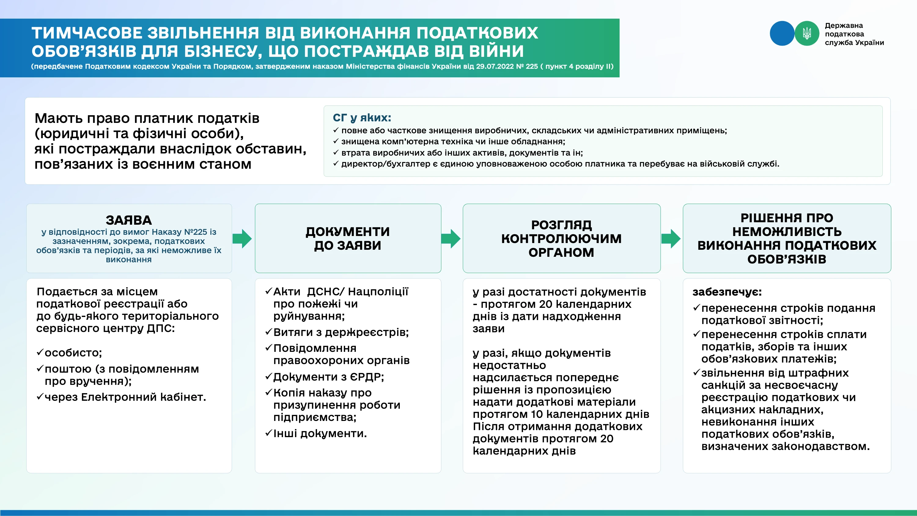 основне зображення для Механізми податкової підтримки, якщо бізнес постраждав від війни: інфографіка від ДПС