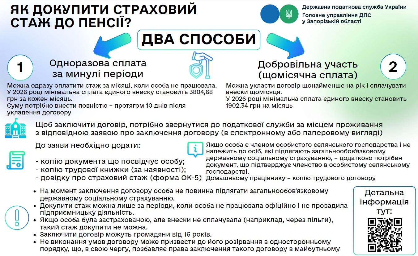 основне зображення для Пенсія у 2026 році: який страховий стаж потрібен та скільки коштує його «докупити»