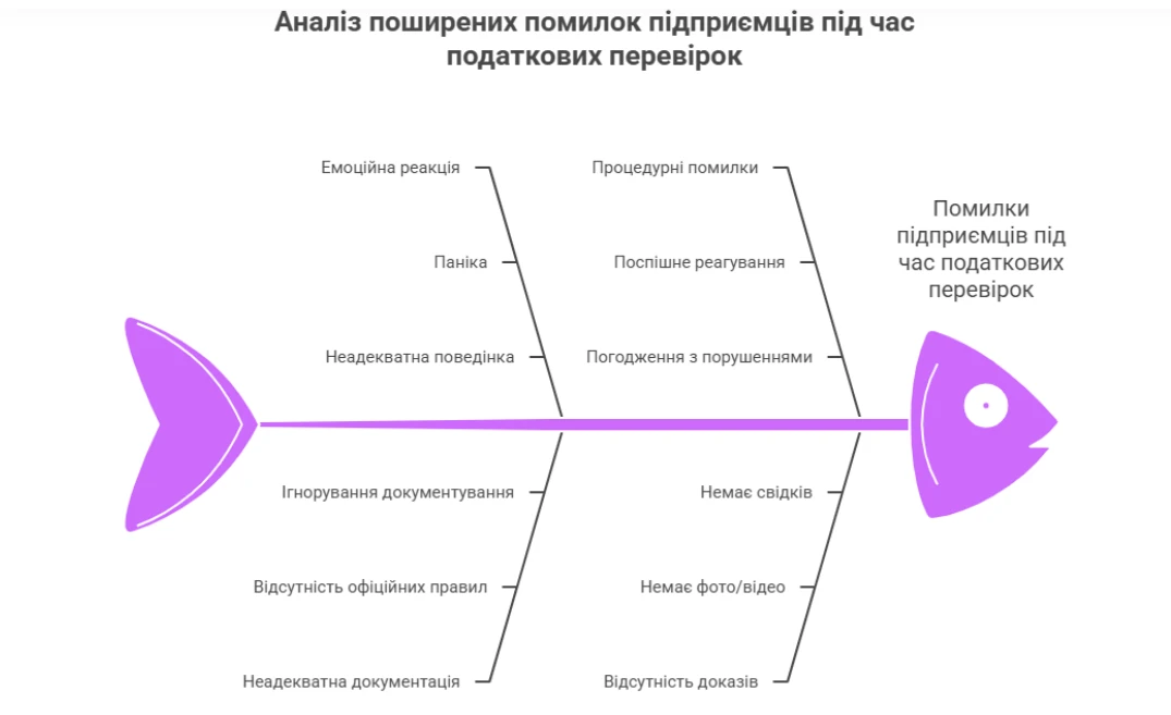 основне зображення для Перевірки ДПС у неробочий день: що потрібно знати