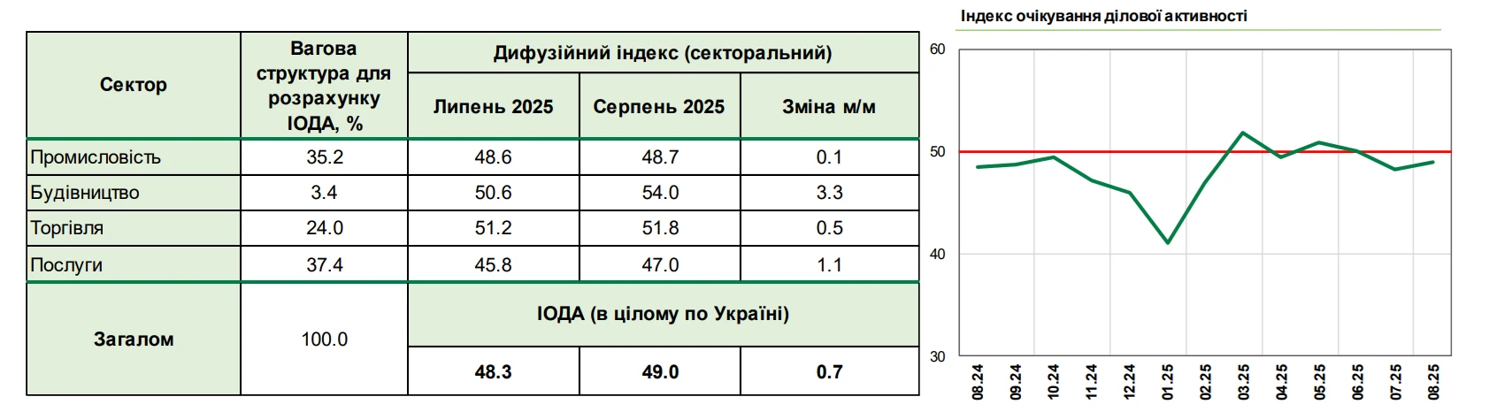 основне зображення для Підвищення цін та скорочення працівників: плани бізнесу на найближчий час