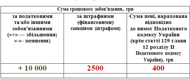 основне зображення для Особливості сплати штрафів та пені під час дії військового стану